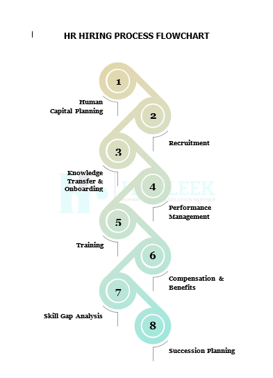 HR Hiring Process Flowchart