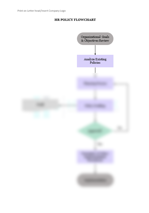 HR Policy Flowchart